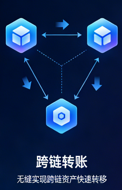 跨链转账